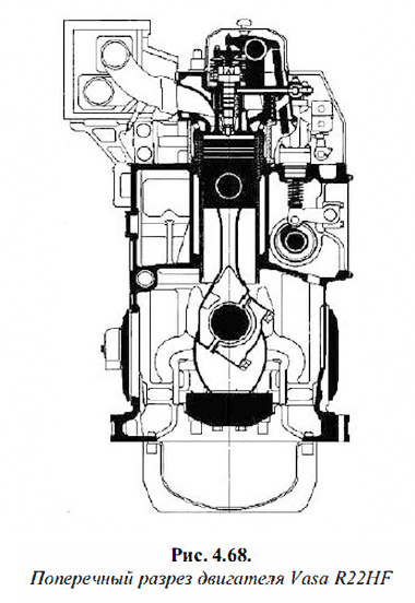 Поперечный разрез двигателя Vasa R22HF