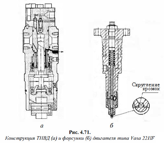 Конструкция ТНВД (а) и форсунки (6) двигателя типа Vasa 22HF
