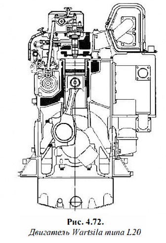 Двигатель Wartsila типа L20