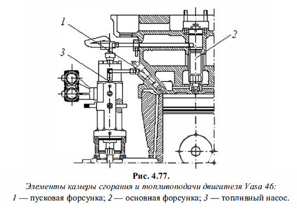 Элементы камеры, сгорания и топливоподачи двигателя Vasa 46