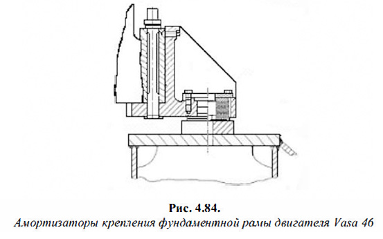 Амортизаторы крепления фундаментной рамы двигателя Vasa 46
