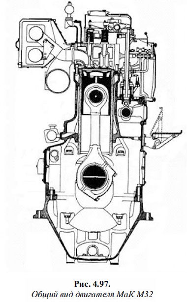 Общий вид двигателя МаК М32