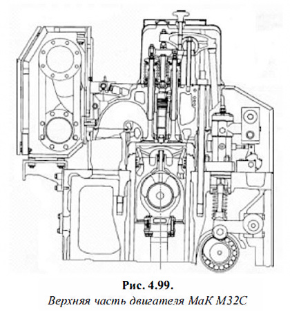 Веерхняя часть двигателя МаК М32С