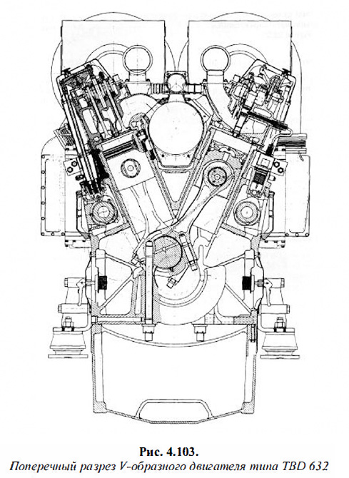 Поперечный разрез V-образного двигателя типа TBD 632