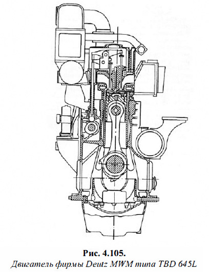 Двигатель фирмы Deutz MWM типа TBD 645L