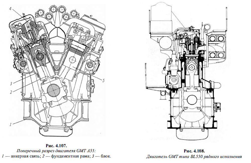 Двигатель GMT типа BL550 рядного исполнения