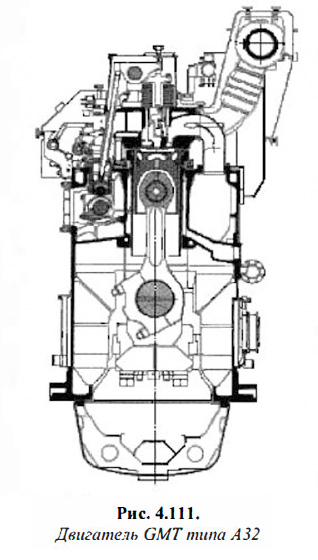 Двигатель GMT типа А32