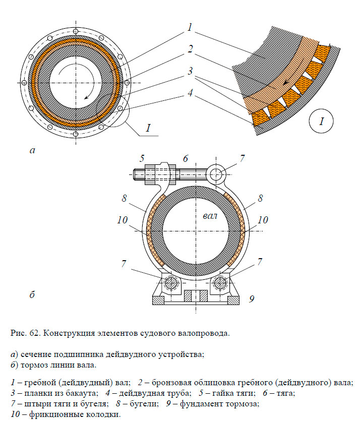 Конструкция элементов судового валопровода