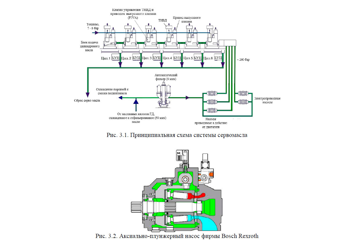 Принципиальная схема системы сервомасла и Аксиально-плунжерный насос фирмы Bosch Rexroth