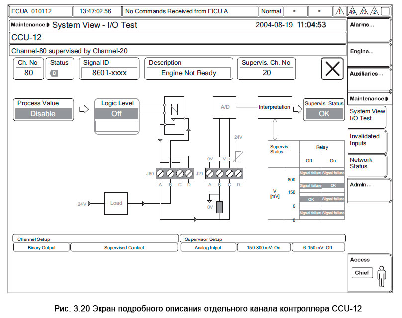 Экран подробного описания отдельного канала контроллера CCU-12 - MOP System View - I/O Test