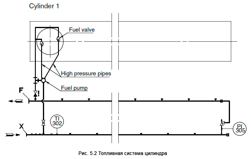 Топливная система цилиндра - Fuel Oil Pipes on Engine