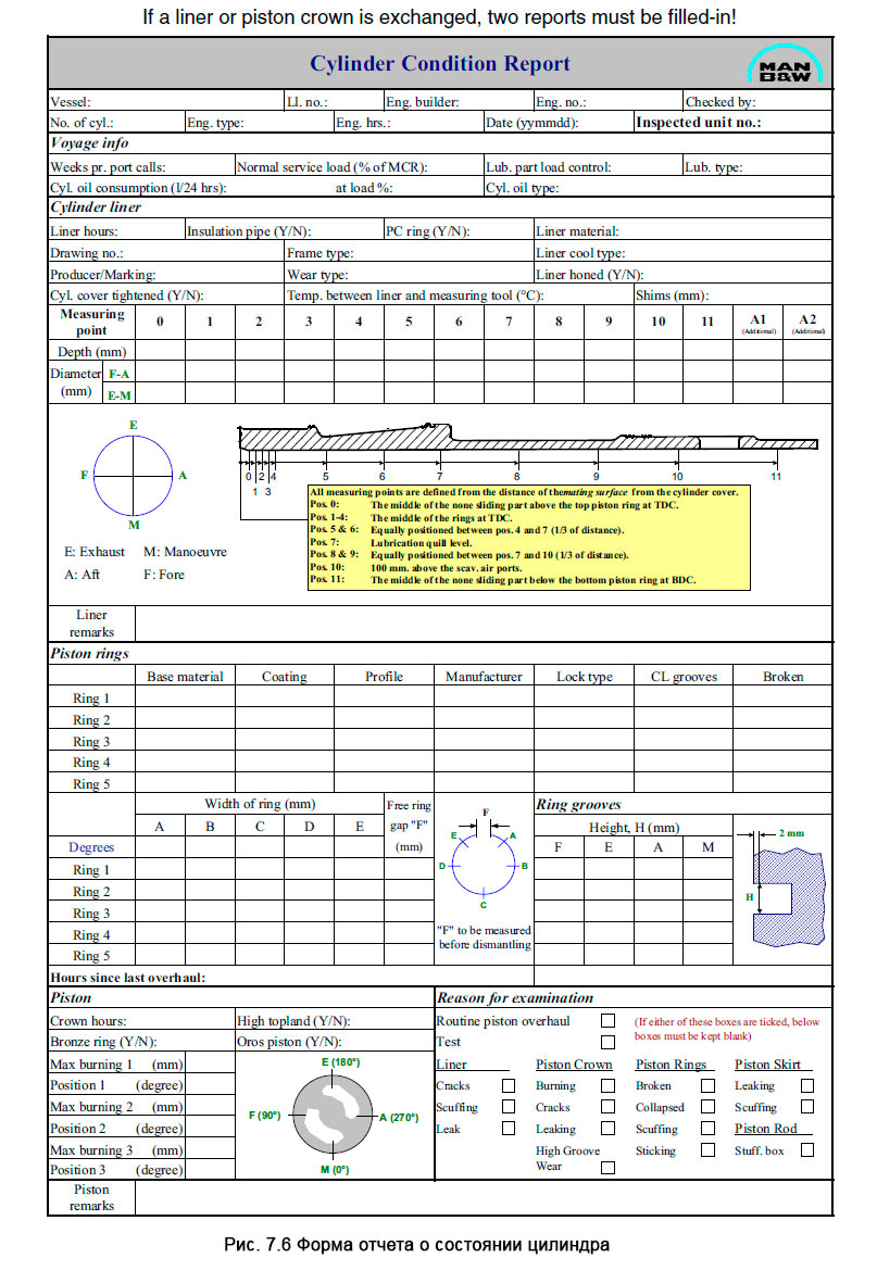 Форма отчета о состоянии цилиндра - Cylinder Condition Report