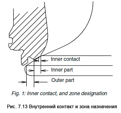 Внутренний контакт и зона назначения - Inner contact, and zone designation