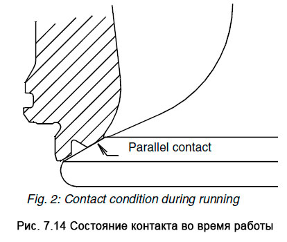 Состояние контакта во время работы - Contact condition during running