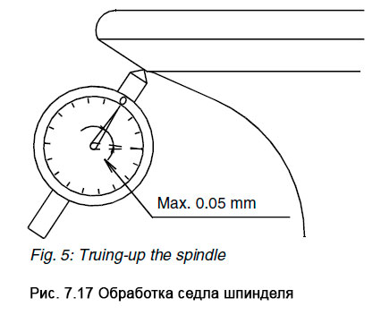Обработка седла шпинделя - Truing-up the spindle