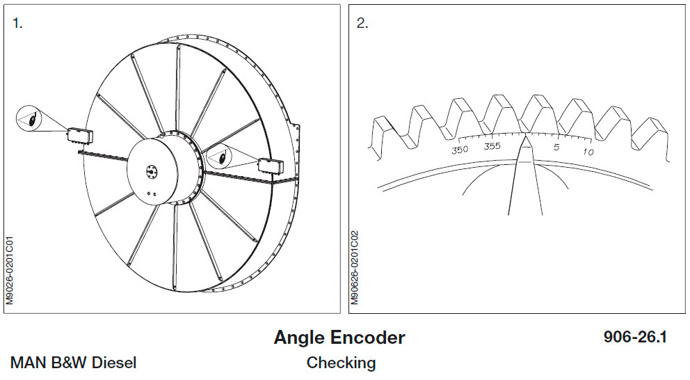 Angle Encoder - Checking