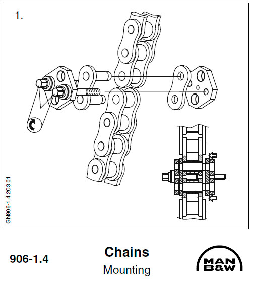 Chains: Mounting
