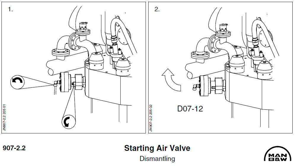 Starting Air Valve - Dismantling