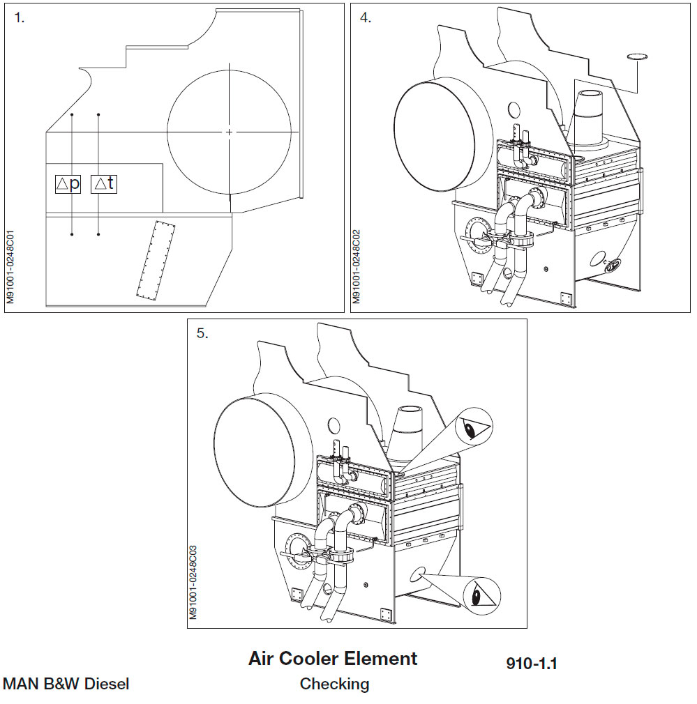 Air Cooler Element - Checking