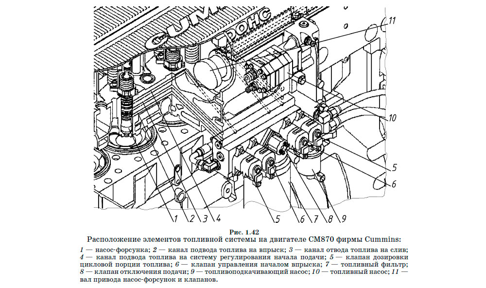 Расположение элементов топливной системы на двигателе CM870 фирмы Cummins