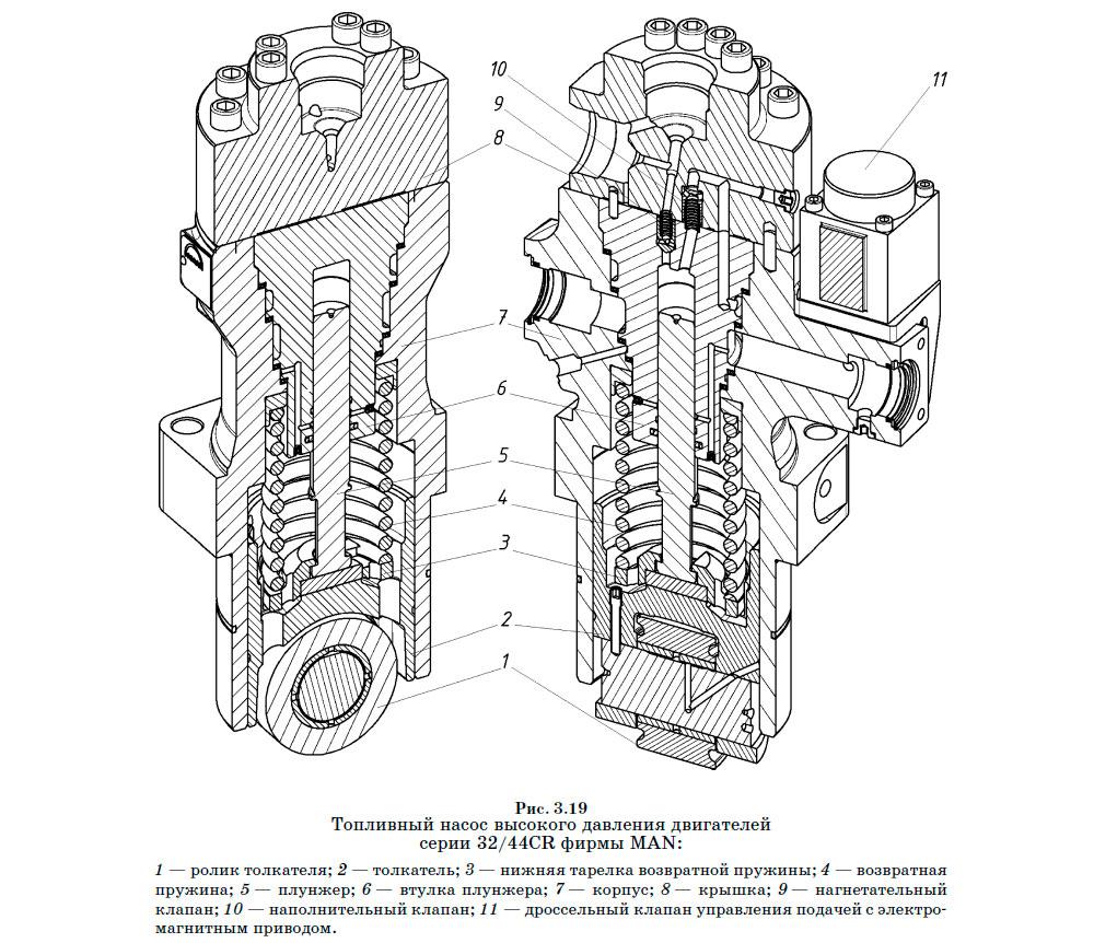 Топливный насос высокого давления двигателей
серии 32/44CR фирмы MAN
