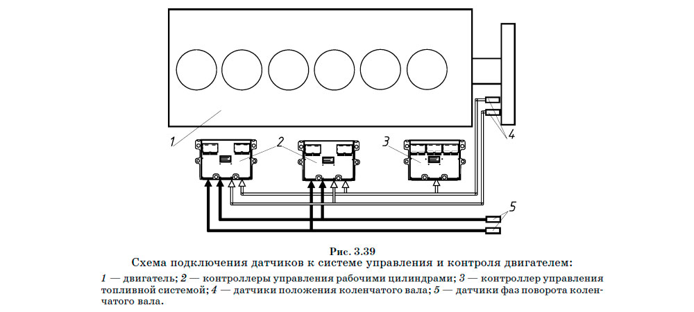 Схема подключения датчиков к системе управления и контроля двигателем