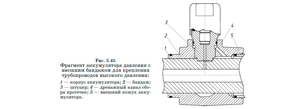 Фрагмент аккумулятора давления с
внешним бандажом для крепления трубопроводов высокого давления