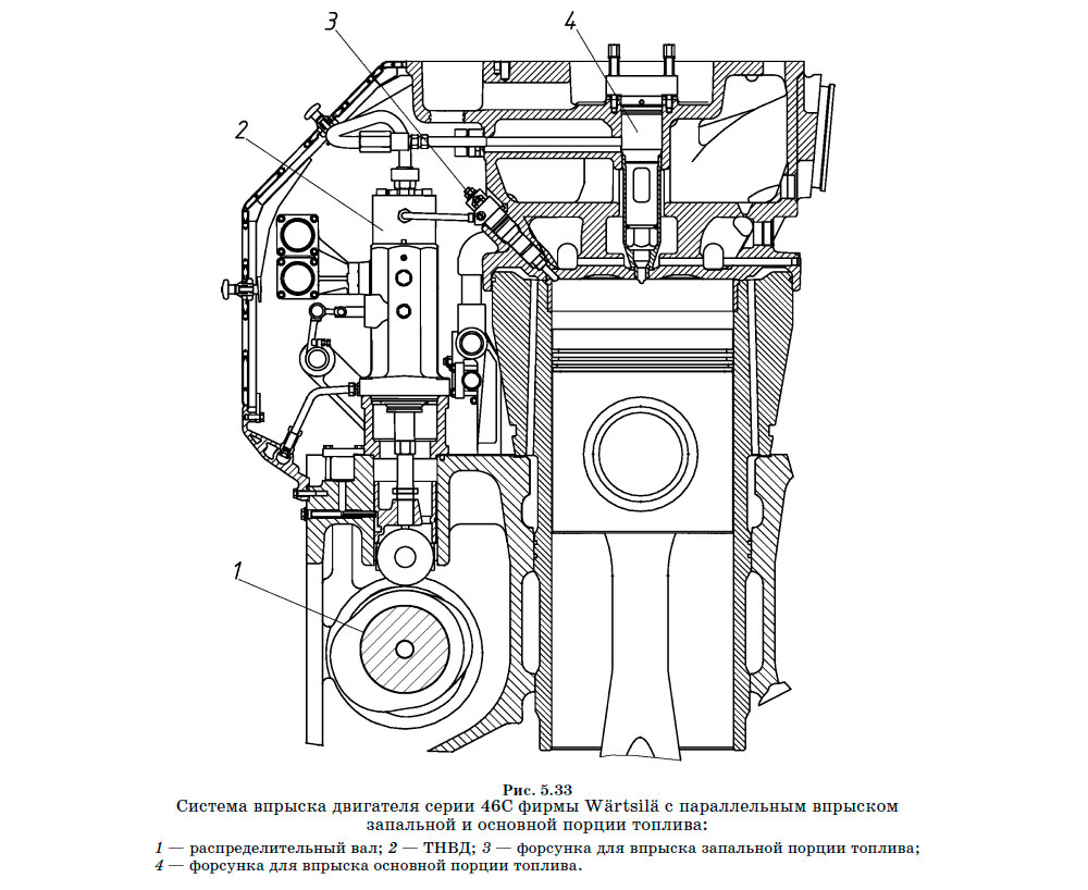 Система впрыска двигателя серии 46С фирмы Wärtsilä с параллельным впрыском запальной и основной порции топлива
