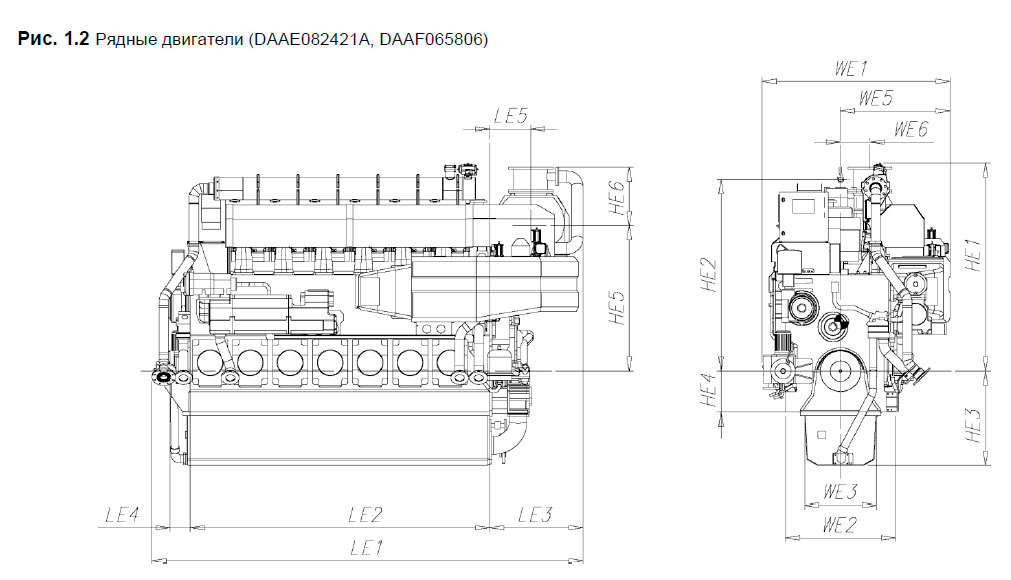 Рядные двигатели (DAAE082421A, DAAF065806)