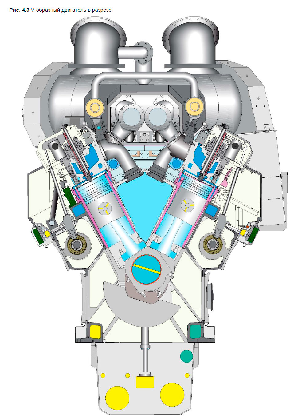 Wärtsilä 34DF V-образный двигатель в разрезе