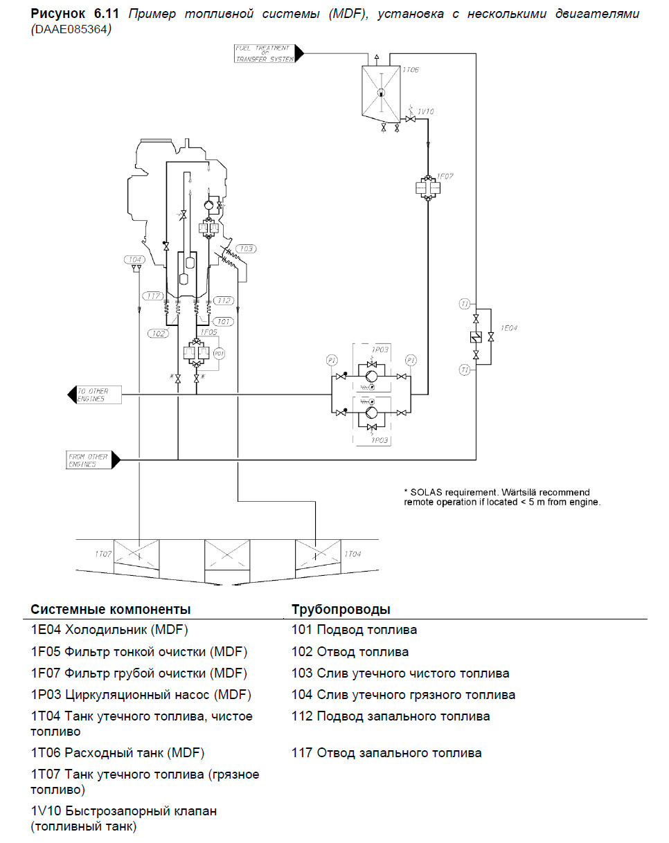 Пример топливной системы (MDF), установка с несколькими двигателями (DAAE085364)