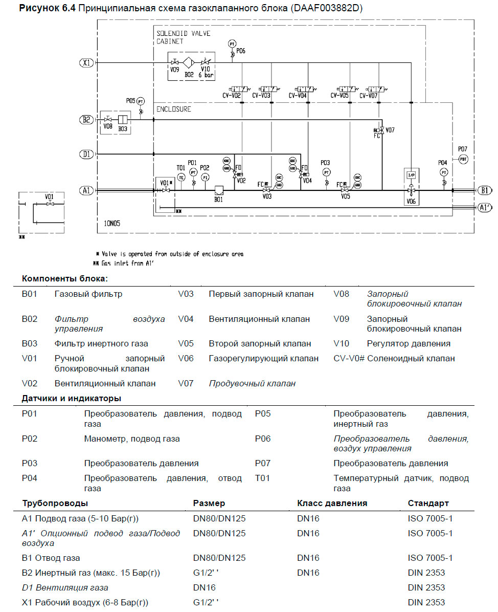 Принципиальная схема газоклапанного блока (DAAF003882D)