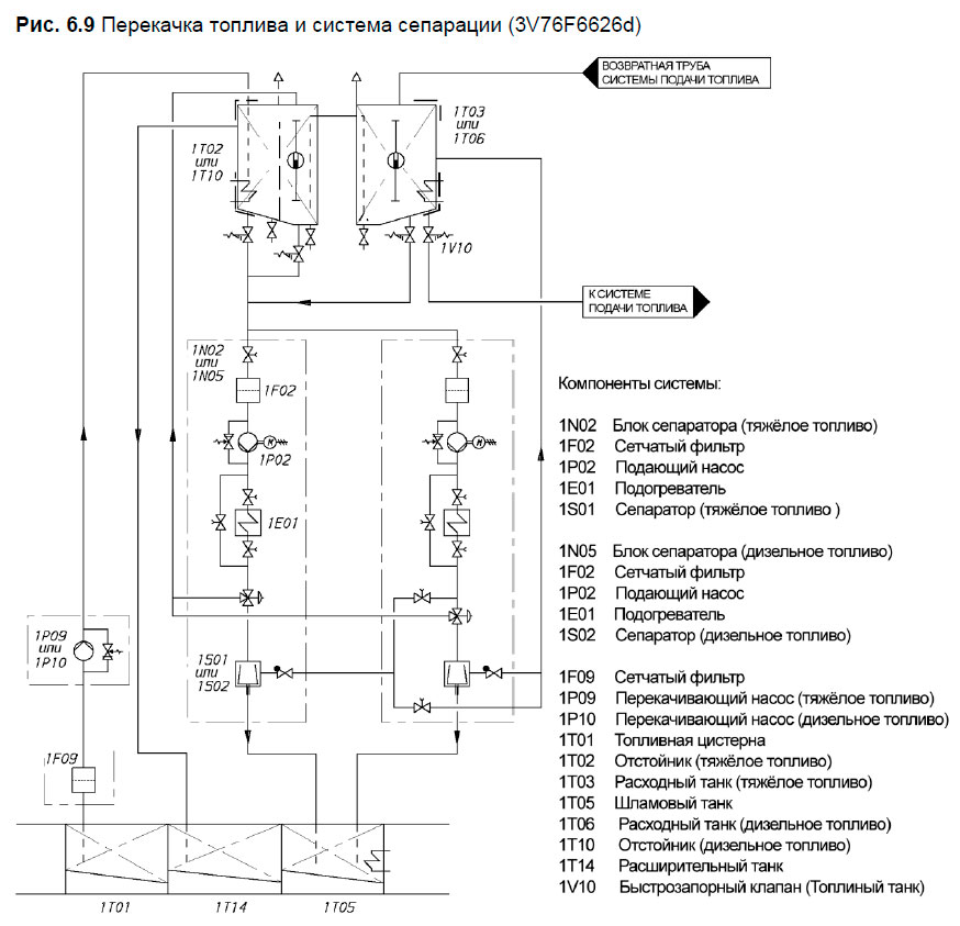 Перекачка топлива и система сепарации (3V76F6626d)