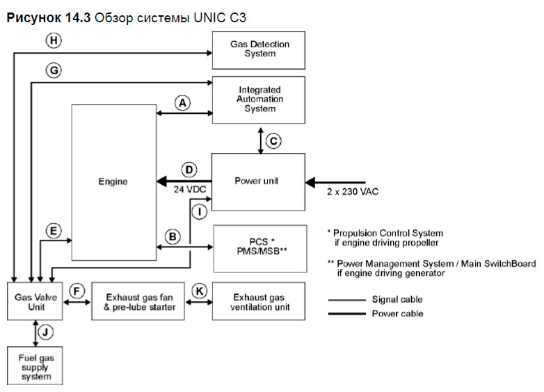 Обзор системы UNIC C3