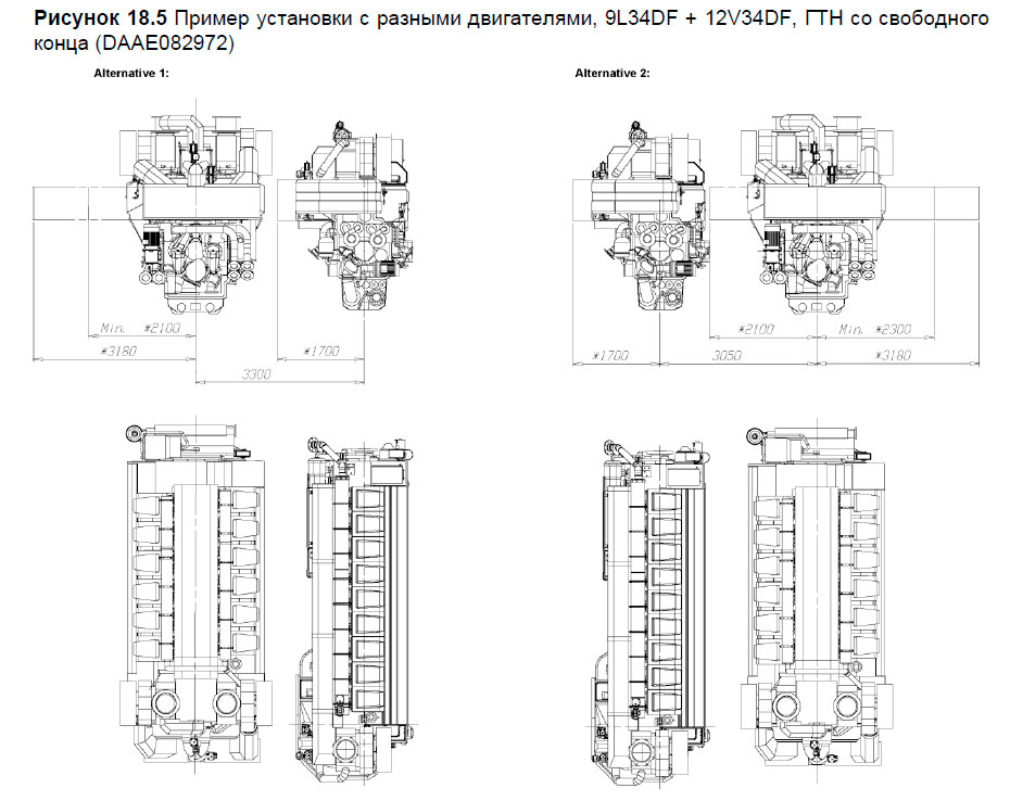 Пример установки с разными двигателями, 9L34DF + 12V34DF, ГТН со свободного конца