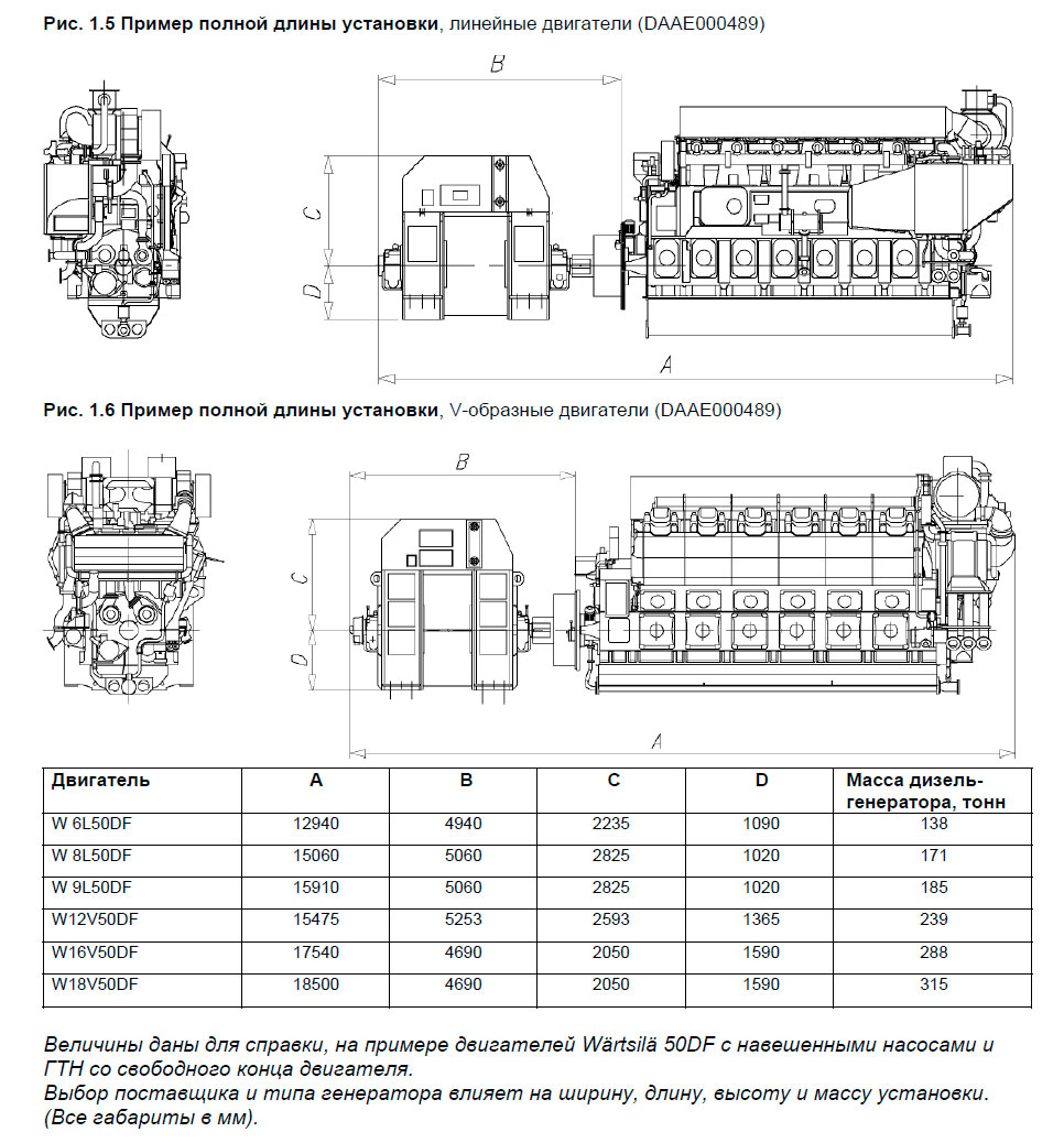 Пример полной длины установки, линейные двигатели (DAAE000489)