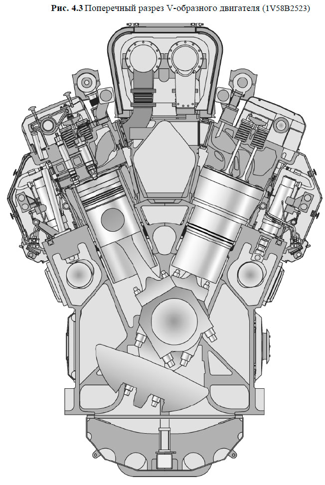 Поперечный разрез V-образного двигателя (1V58B2523)