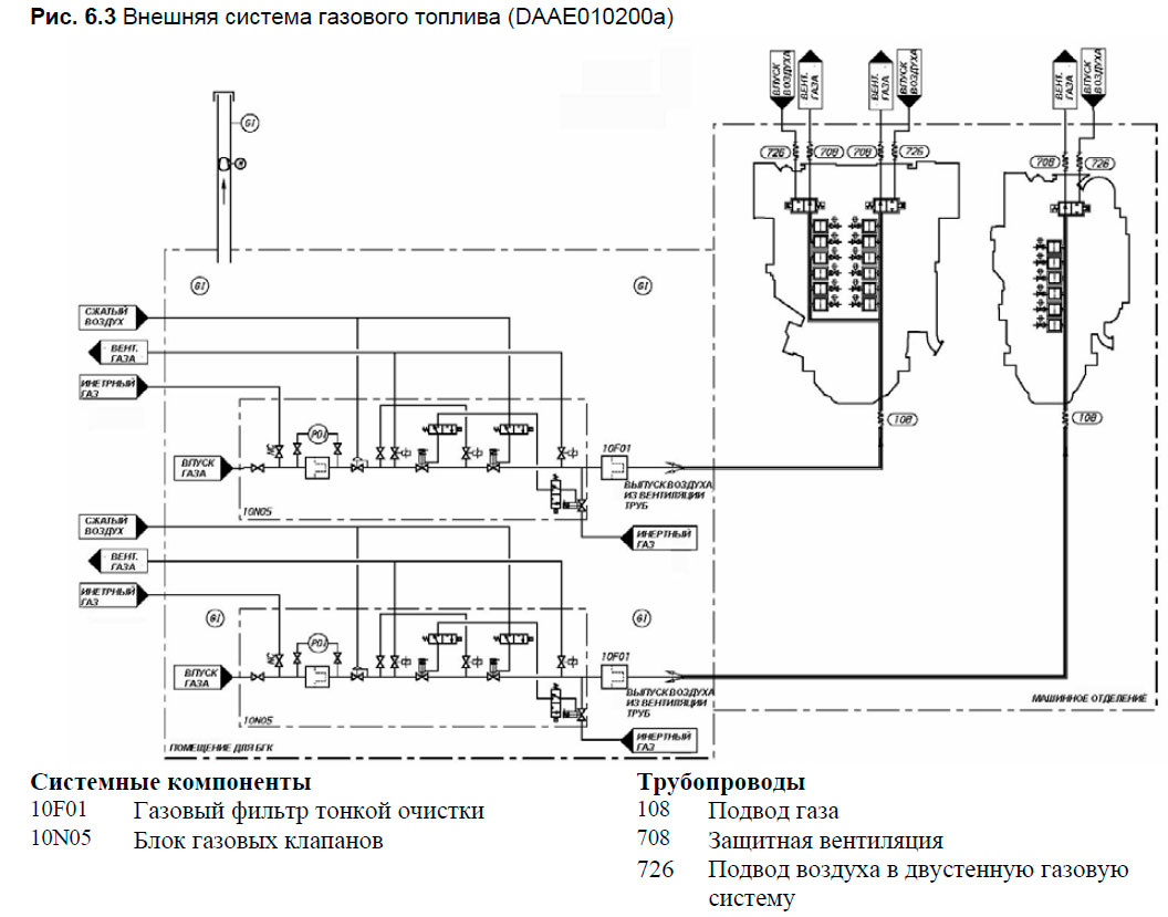 Внешняя система газового топлива (DAAE010200a)