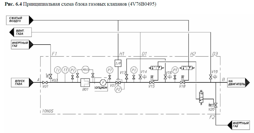 Принципиальная схема блока газовых клапанов (4V76B0495)