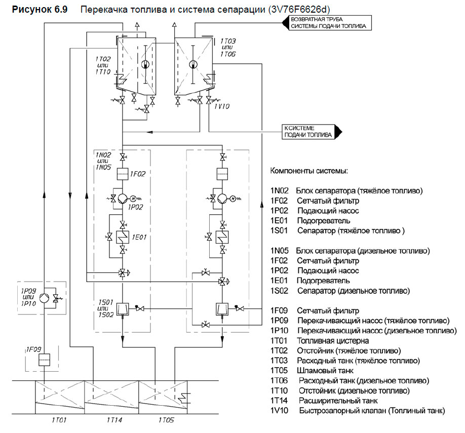 Перекачка топлива и система сепарации (3V76F6626d)