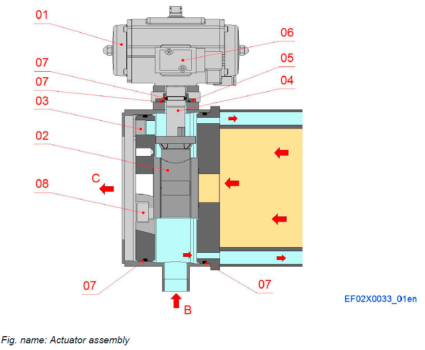 Actuator assembly