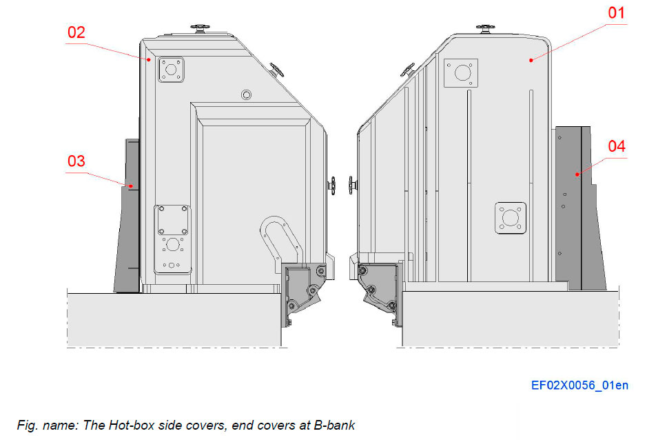 The Hot-box side covers, end covers at B-bank