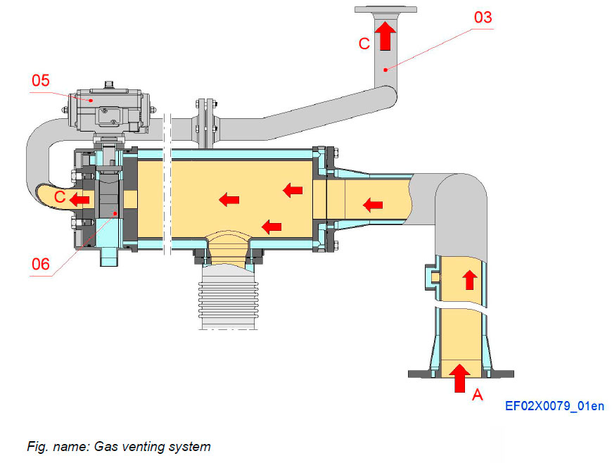 Gas venting system