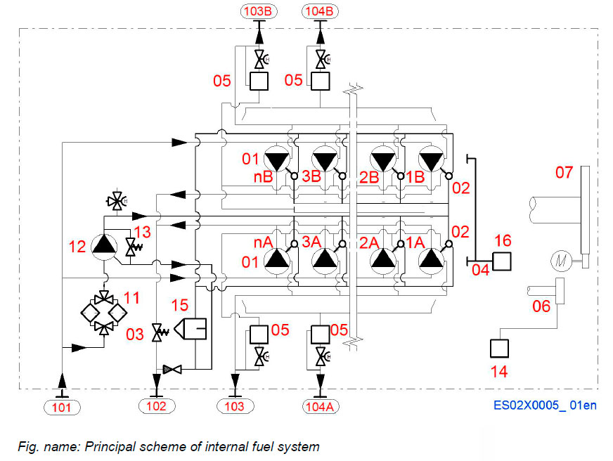 Principal scheme of internal fuel system