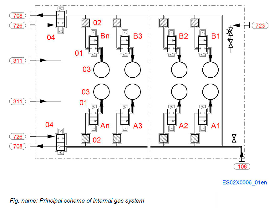 Principal scheme of internal gas system
