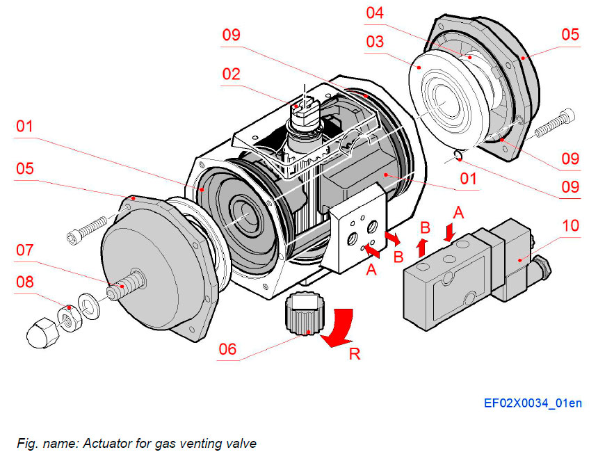 Actuator for gas venting valve