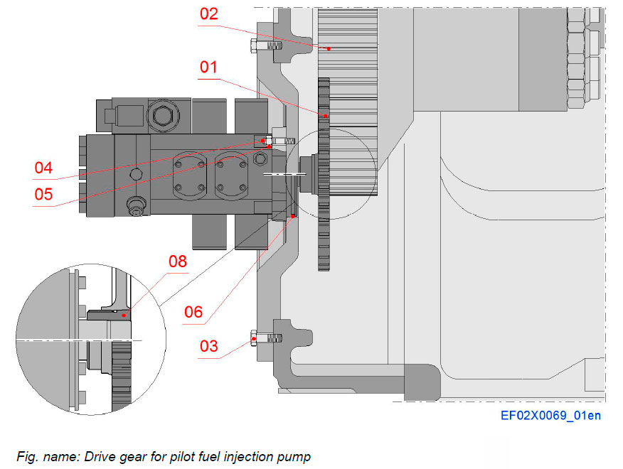 Drive gear for pilot fuel injection pump