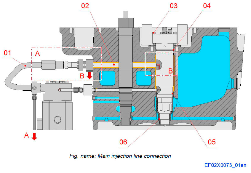 Main injection line connection