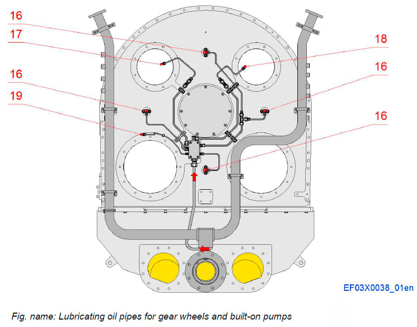 Lubricating oil pipes for gear wheels and built-on pumps