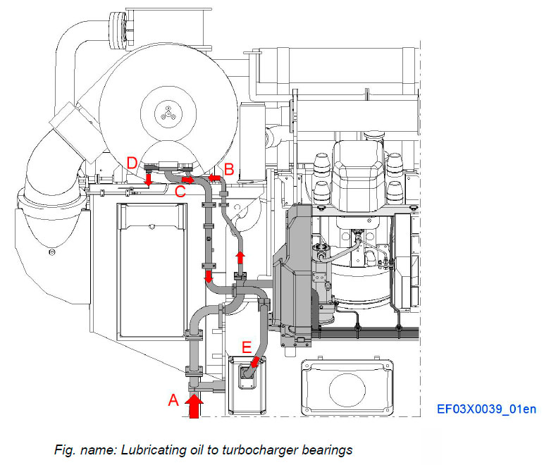 Lubricating oil to turbocharger bearings